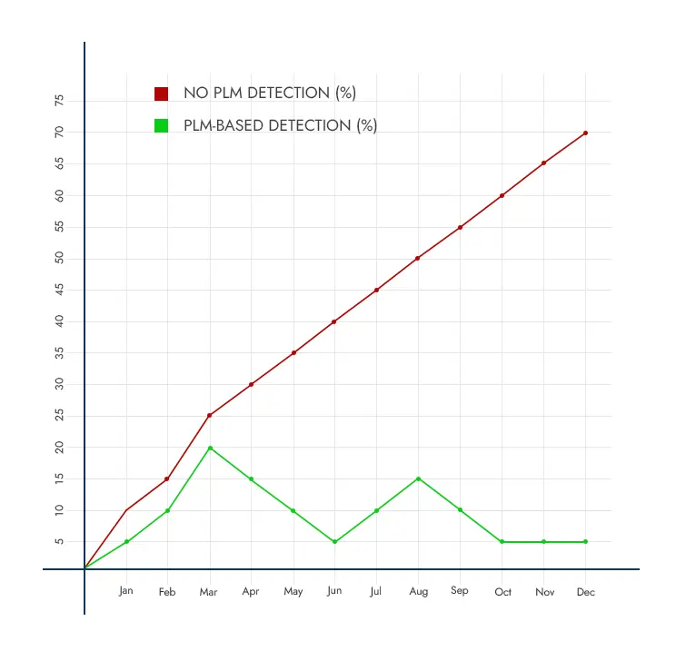 crop health detection