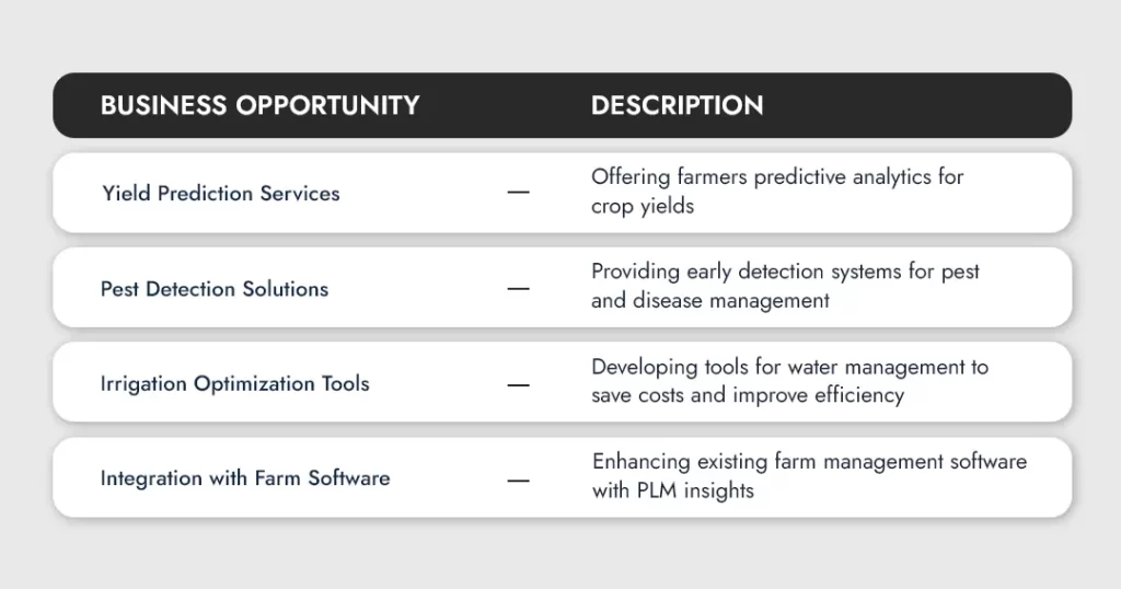 precision agriculture