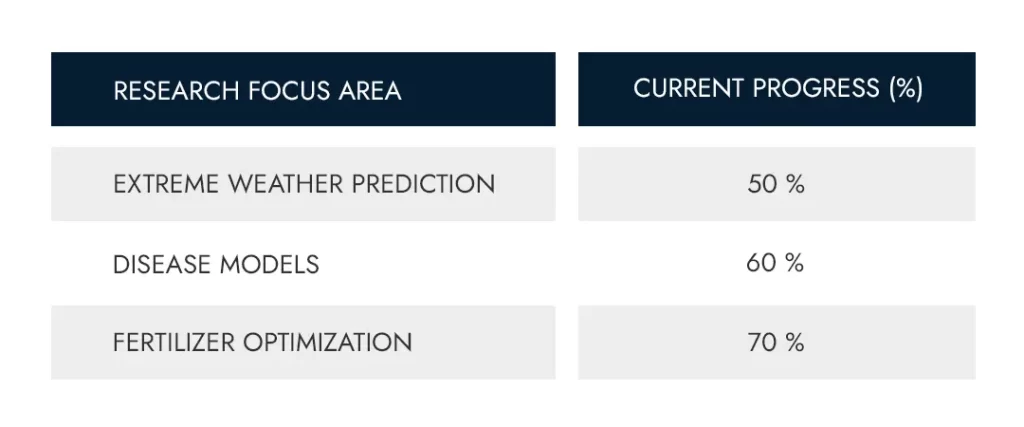 precision agriculture